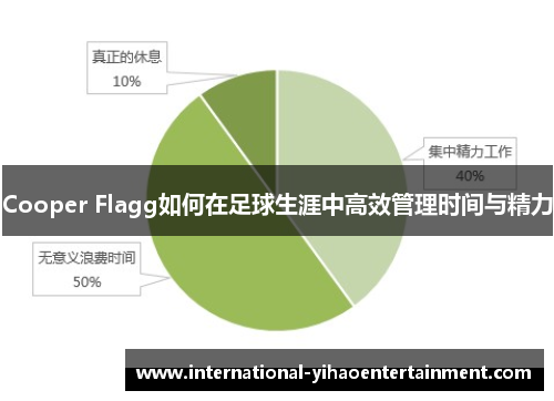 Cooper Flagg如何在足球生涯中高效管理时间与精力