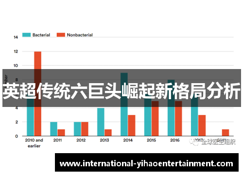 英超传统六巨头崛起新格局分析