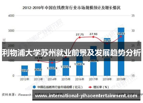 利物浦大学苏州就业前景及发展趋势分析